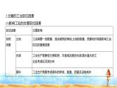 新高考版高三地理一轮复习专题九产业区位因素第二讲工业区位因素及其变化课件