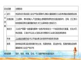 新高考版高三地理一轮复习专题九产业区位因素第二讲工业区位因素及其变化课件