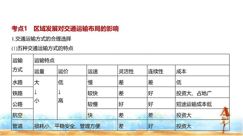 新高考版高三地理一轮复习专题一0交通运输布局与区域发展课件第2页