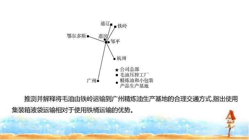 新高考版高三地理一轮复习专题一0交通运输布局与区域发展课件第6页