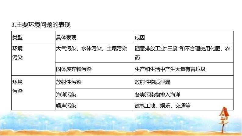 新高考版高三地理一轮复习专题一0一人类与地理环境的协调发展课件04