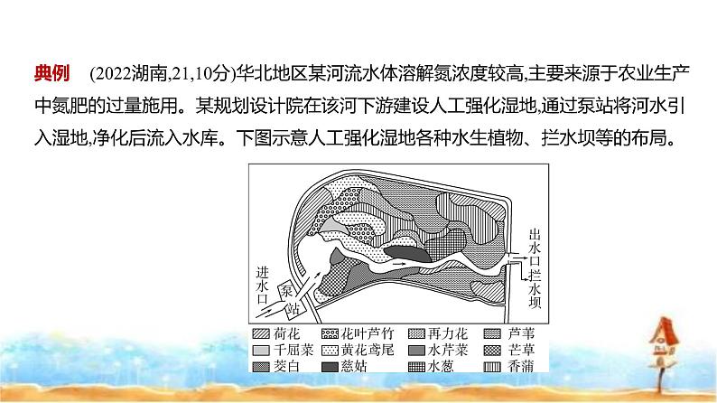 新高考版高三地理一轮复习专题一0一人类与地理环境的协调发展课件07