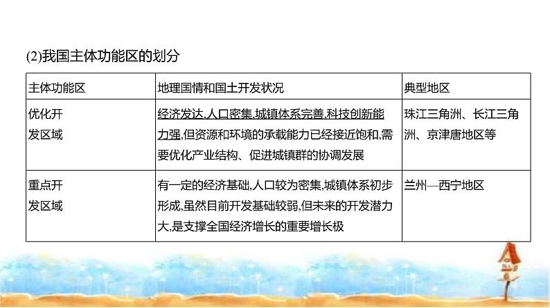 新高考版高三地理一轮复习专题一0三国家战略和海洋权益课件03