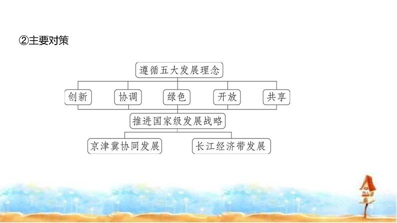 新高考版高三地理一轮复习专题一0三国家战略和海洋权益课件07