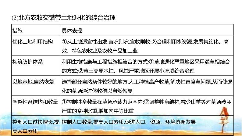 新高考版高三地理一轮复习专题一0四不同类型区域的发展课件06