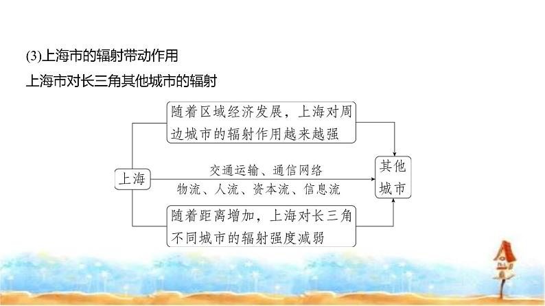 新高考版高三地理一轮复习专题一0五区域协调与区际合作课件04