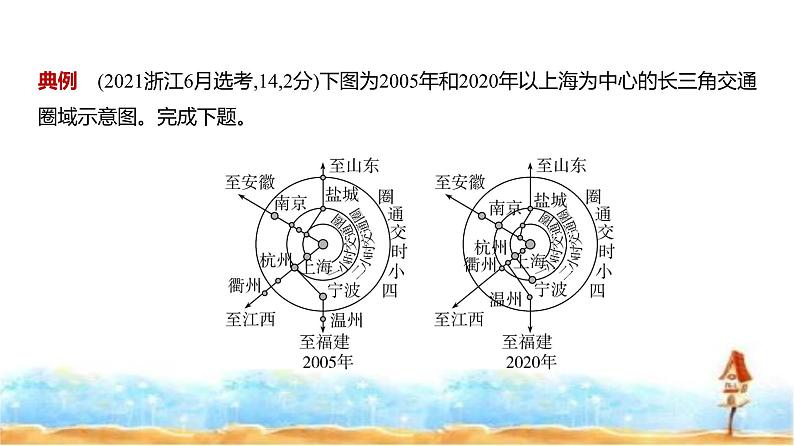 新高考版高三地理一轮复习专题一0五区域协调与区际合作课件06