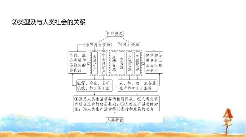 新高考版高三地理一轮复习专题一0六资源与国家安全课件第3页