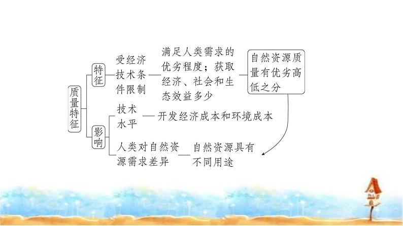 新高考版高三地理一轮复习专题一0六资源与国家安全课件第6页