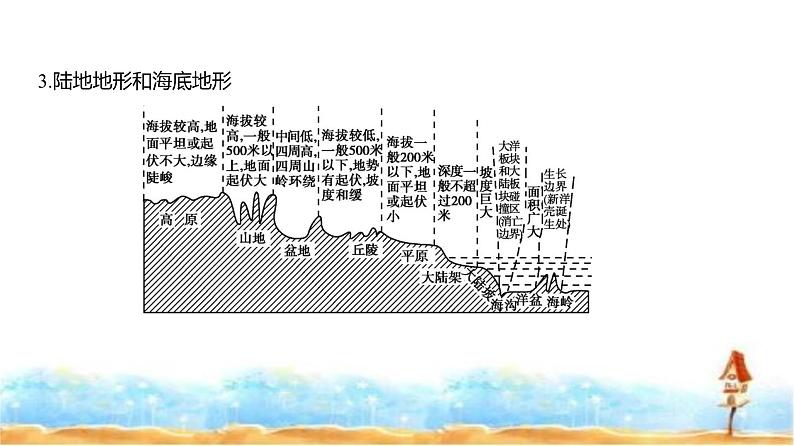 新高考版高三地理一轮复习专题一0八世界地理课件03