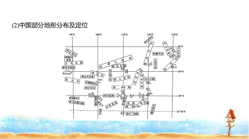 新高考版高三地理一轮复习专题一0九中国地理课件06