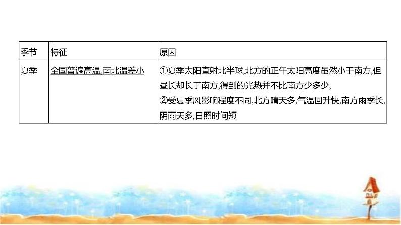 新高考版高三地理一轮复习专题一0九中国地理课件08