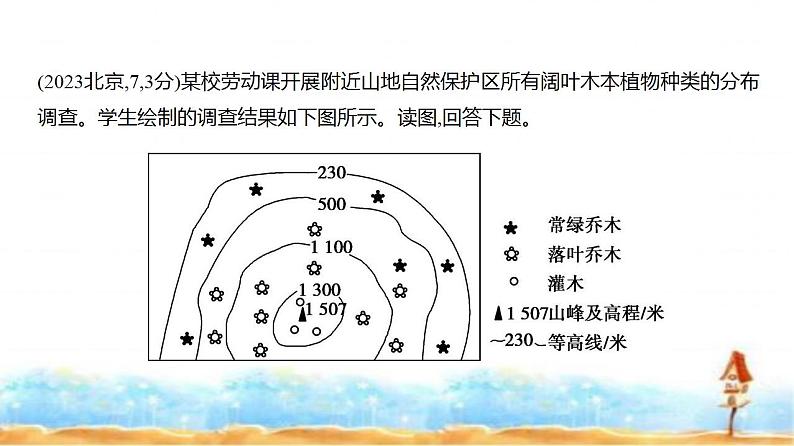 新高考版高三地理一轮复习专题六自然环境的整体性与差异性练习课件08