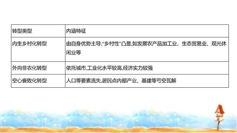 新高考版高三地理一轮复习模块二人文地理阶段检测课件第3页