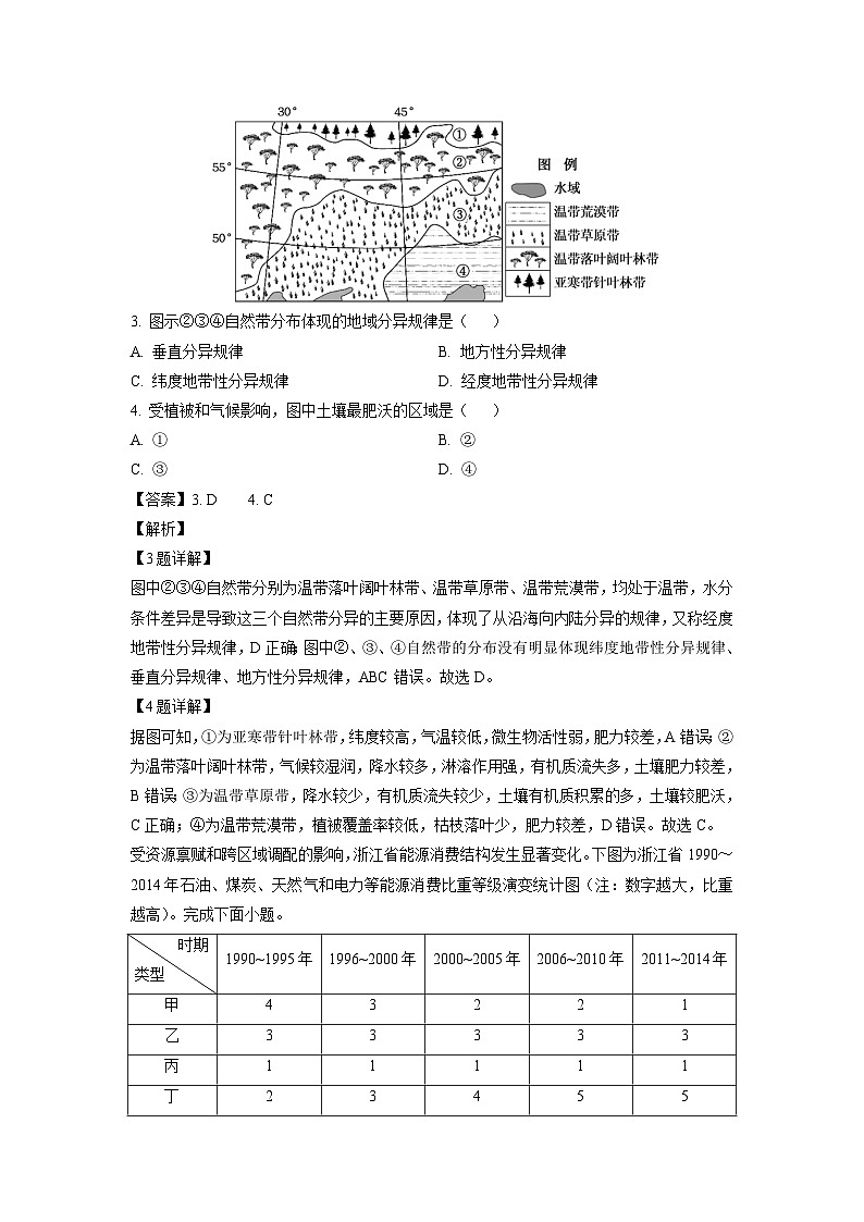 [地理][期末]浙江省温州环大罗山联盟2023-2024学年高二下学期6月期末试题(解析版)02