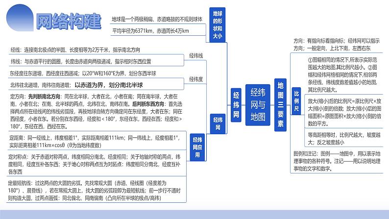 第01讲 经纬网与地图（课件）-2025年高考地理一轮复习讲练测（新教材新高考）04