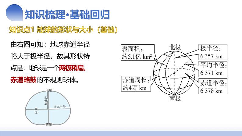 第01讲 经纬网与地图（课件）-2025年高考地理一轮复习讲练测（新教材新高考）06