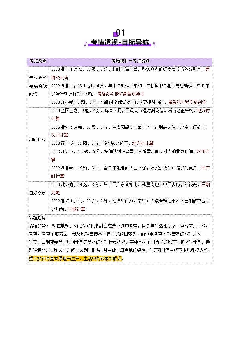 第04讲 地球的自转及其地理意义（讲义）（含答案） 2025年高考地理一轮复习讲练测（新教材新高考）02