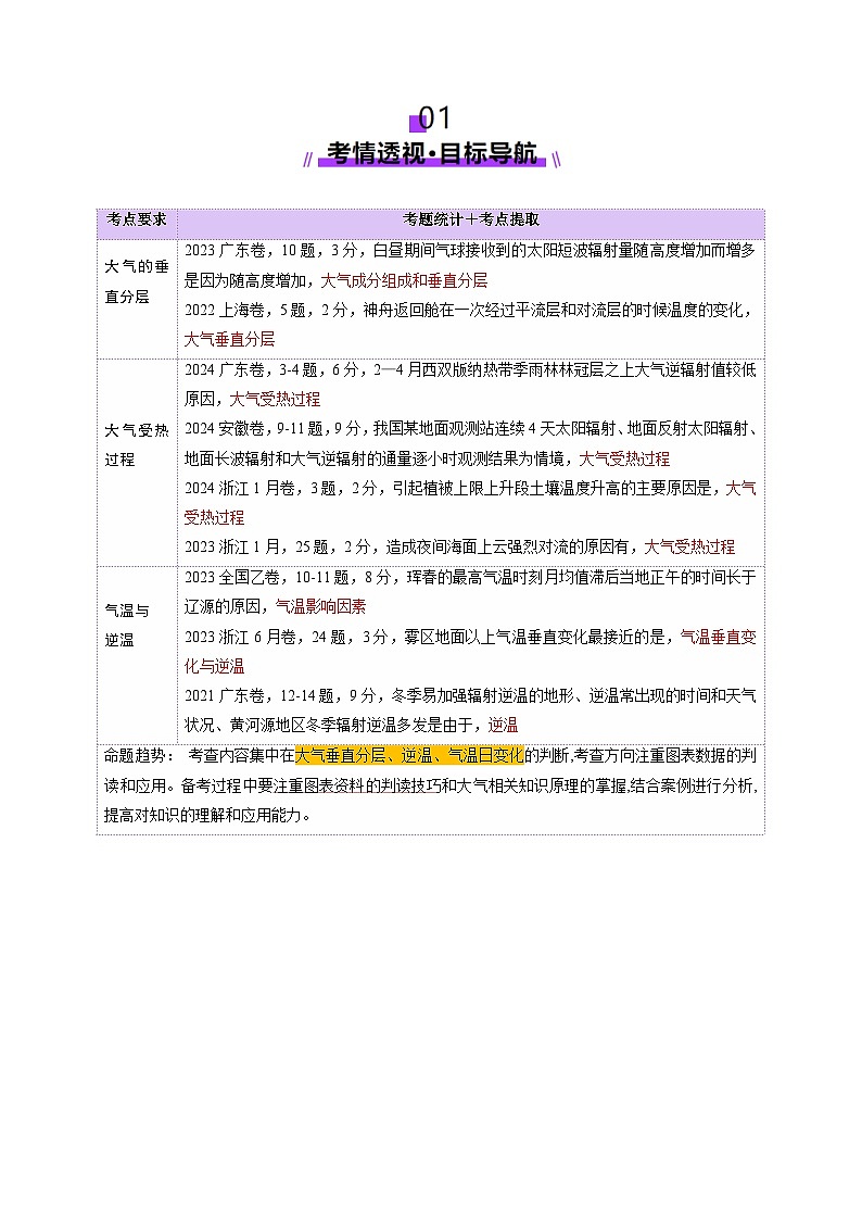 第06讲 大气的组成、垂直结构及受热过程（讲义）（学生版） 2025年高考地理一轮复习讲练测（新教材新高考）第2页