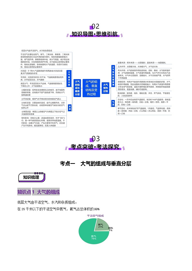 第06讲 大气的组成、垂直结构及受热过程（讲义）（教师版） 2025年高考地理一轮复习讲练测（新教材新高考）第3页