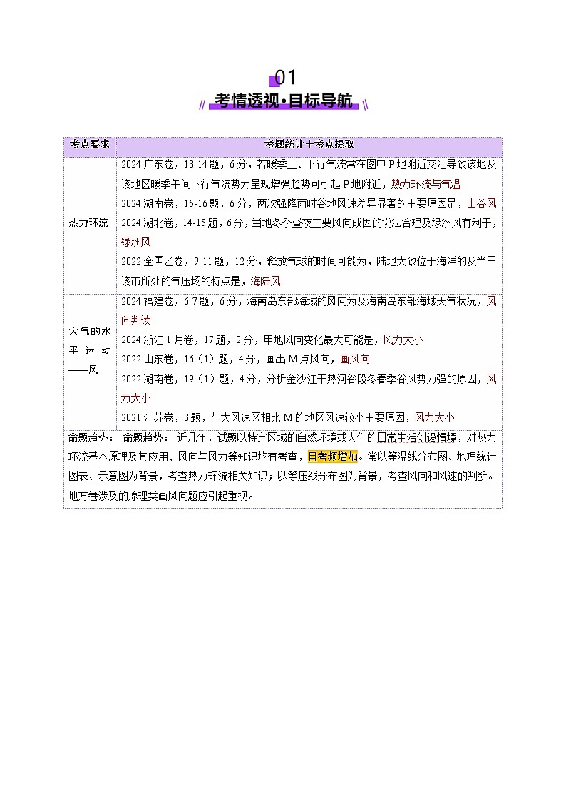 第07讲 热力环流与大气水平运动（讲义）（教师版） 2025年高考地理一轮复习讲练测（新教材新高考）第2页