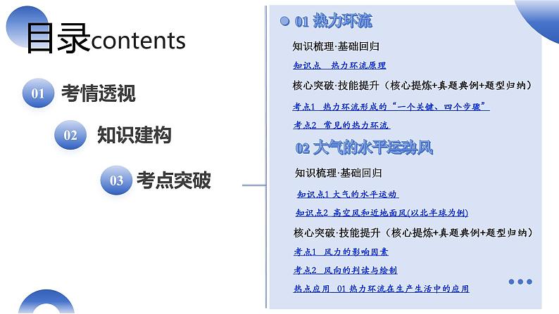 第07讲 热力环流与大气水平运动（课件） 2025年高考地理一轮复习讲练测（新教材新高考）02