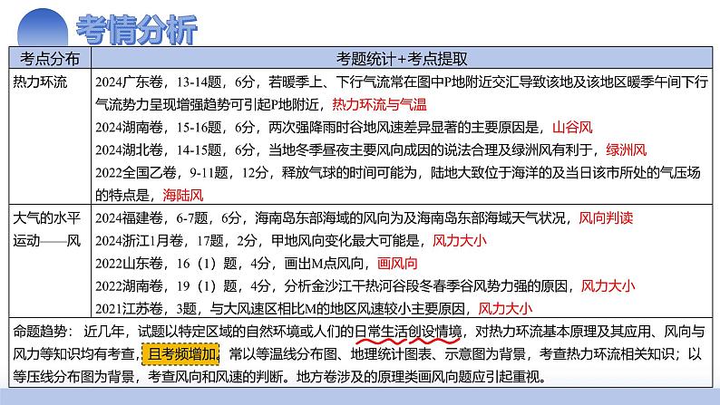 第07讲 热力环流与大气水平运动（课件） 2025年高考地理一轮复习讲练测（新教材新高考）03