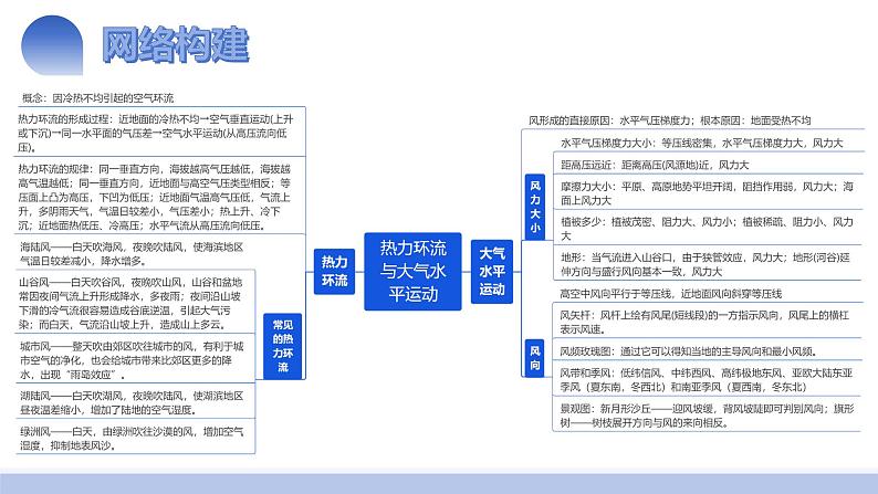 第07讲 热力环流与大气水平运动（课件） 2025年高考地理一轮复习讲练测（新教材新高考）04