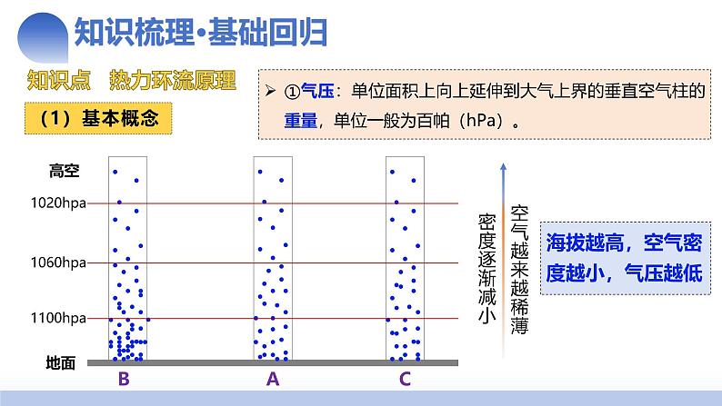 第07讲 热力环流与大气水平运动（课件） 2025年高考地理一轮复习讲练测（新教材新高考）06