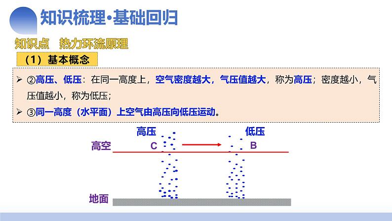 第07讲 热力环流与大气水平运动（课件） 2025年高考地理一轮复习讲练测（新教材新高考）07