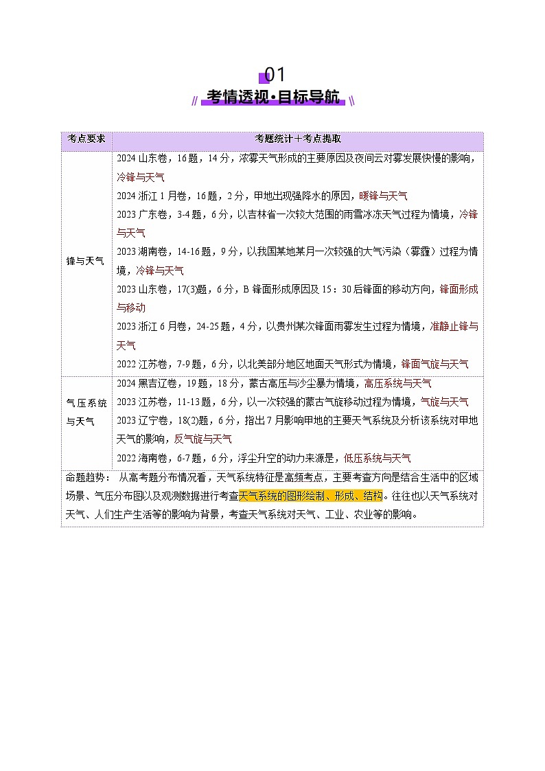 第08讲 常见天气系统（讲义）（学生版） 2025年高考地理一轮复习讲练测（新教材新高考）第2页