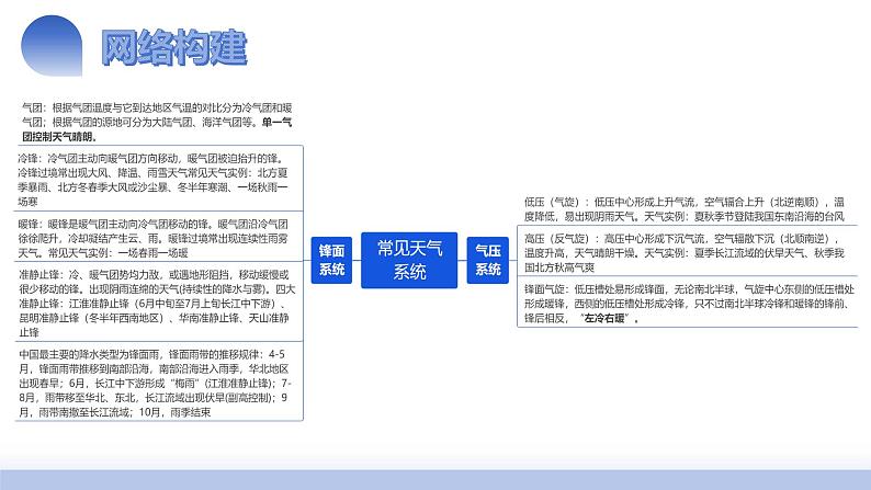 第08讲 常见天气系统（课件）  2025年高考地理一轮复习讲练测（新教材新高考）第4页