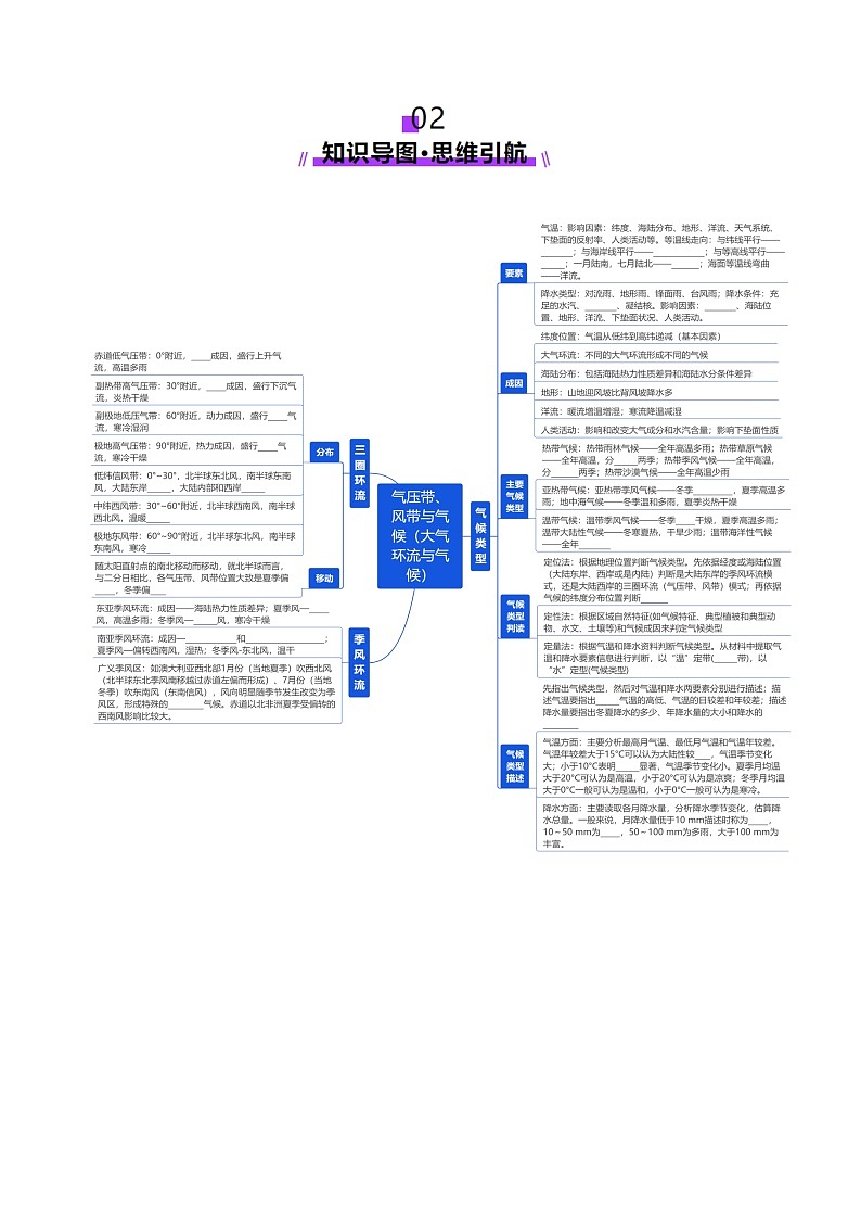 第09讲 气压带、风带与气候（大气环流与气候）（讲义）（学生版） 2025年高考地理一轮复习讲练测（新教材新高考）第3页