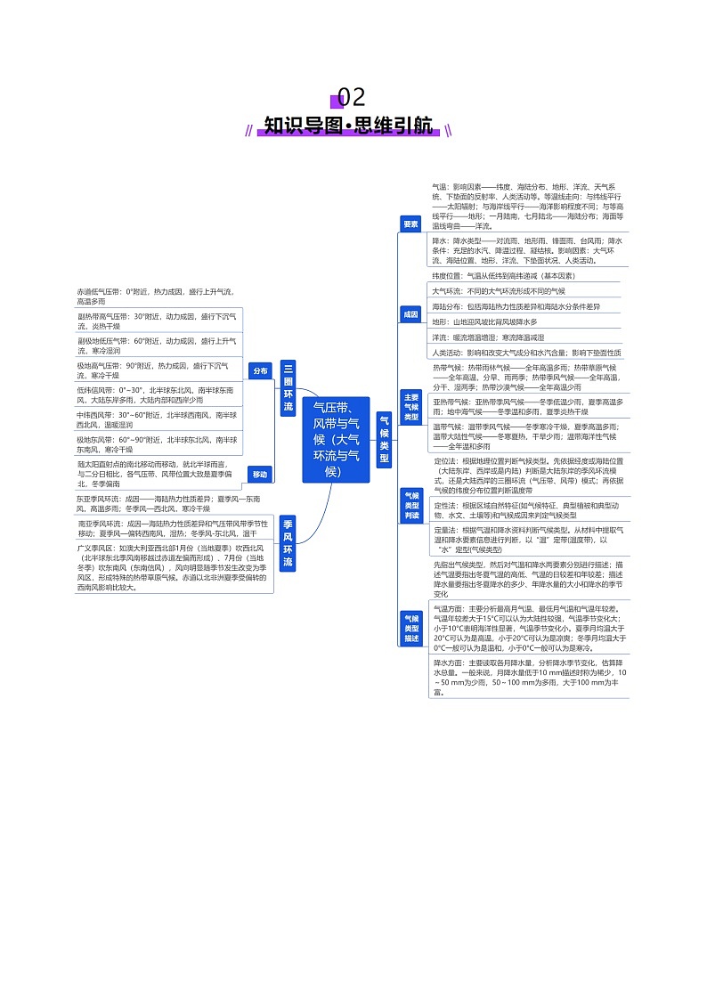 第09讲 气压带、风带与气候（大气环流与气候）（讲义）（教师版） 2025年高考地理一轮复习讲练测（新教材新高考）第3页