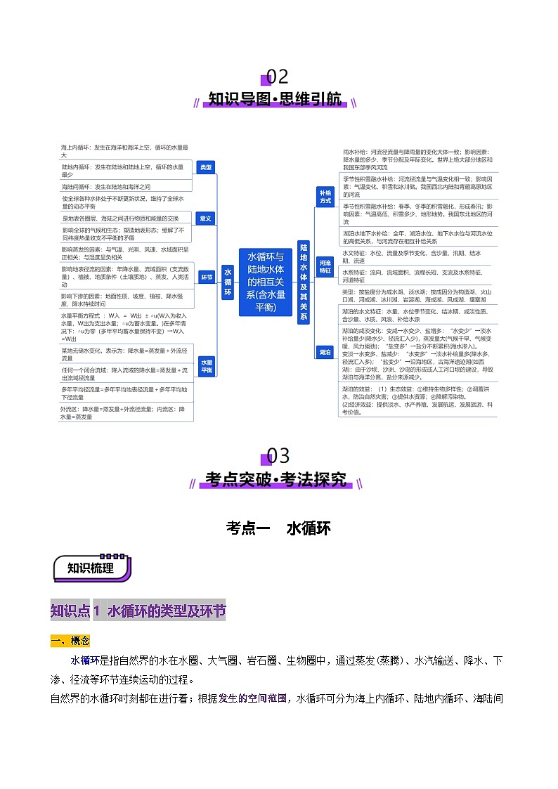 第10讲 水循环与陆地水体的相互关系（含水量平衡）（讲义）（含答案） 2025年高考地理一轮复习讲练测（新教材新高考）03