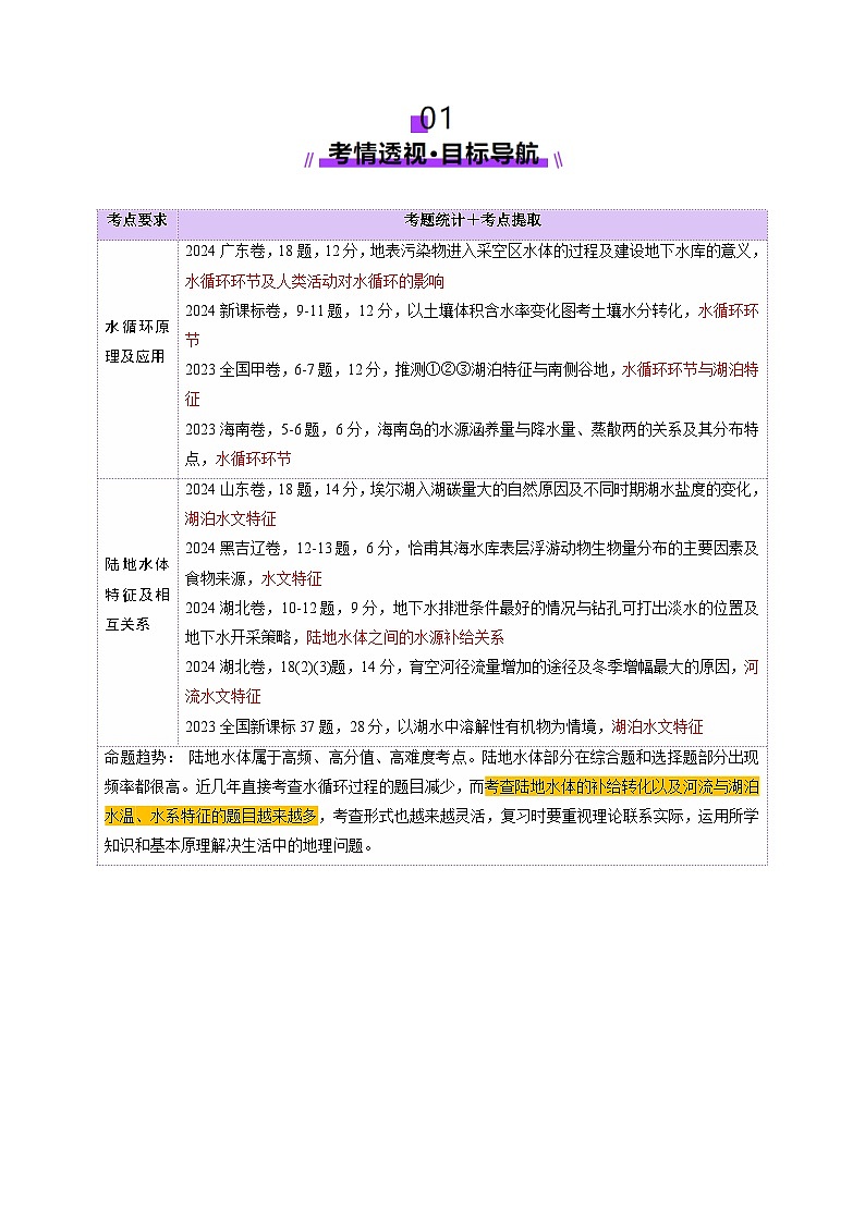 第10讲 水循环与陆地水体的相互关系（含水量平衡）（讲义）（含答案） 2025年高考地理一轮复习讲练测（新教材新高考）02