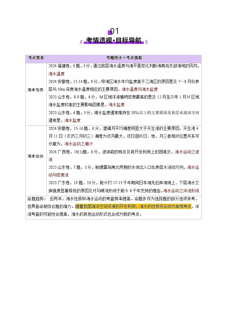 第11讲 海水性质和海水运动（讲义）（学生版） 2025年高考地理一轮复习讲练测（新教材新高考）第2页