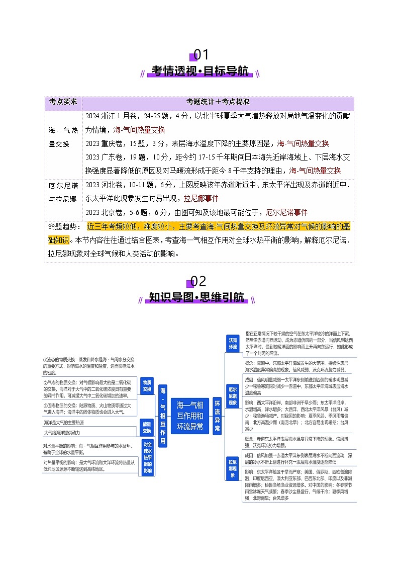 第12讲 海—气相互作用和环流异常（讲义）（教师版） 2025年高考地理一轮复习讲练测（新教材新高考）第2页