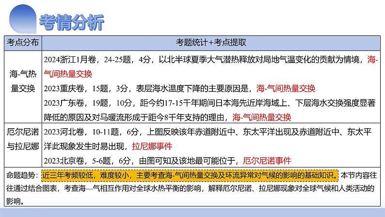 第12讲 海—气相互作用和环流异常（课件）-2025年高考地理一轮复习讲练测（新教材新高考）第3页