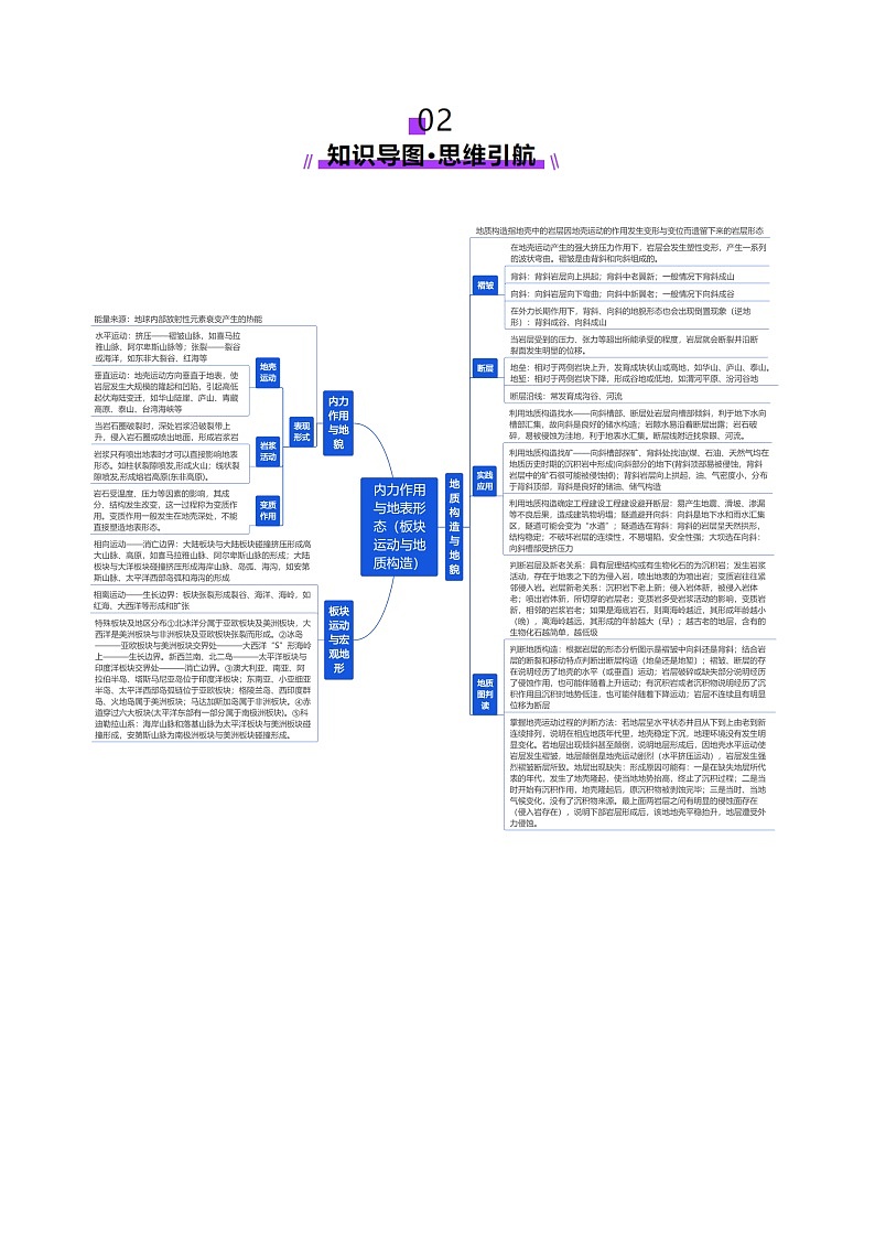 第13讲 内力作用与地表形态（板块运动与地质构造）（讲义）（教师版） 2025年高考地理一轮复习讲练测（新教材新高考）第3页
