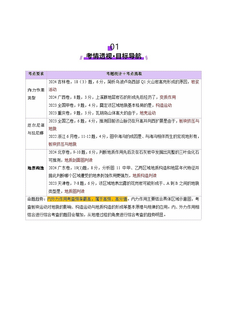 第13讲 内力作用与地表形态（板块运动与地质构造）（讲义）（学生版） 2025年高考地理一轮复习讲练测（新教材新高考）第2页