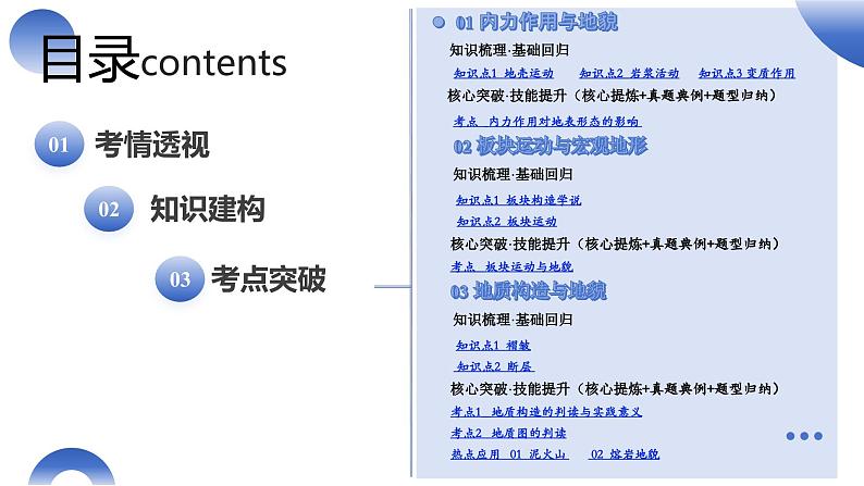 第13讲 内力作用与地表形态（板块运动与地质构造）（课件）-2025年高考地理一轮复习讲练测（新教材新高考）02