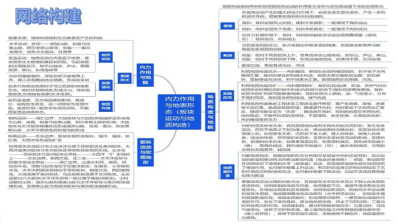 第13讲 内力作用与地表形态（板块运动与地质构造）（课件）-2025年高考地理一轮复习讲练测（新教材新高考）04