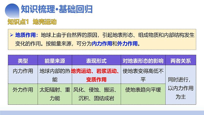 第13讲 内力作用与地表形态（板块运动与地质构造）（课件）-2025年高考地理一轮复习讲练测（新教材新高考）06