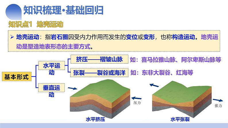 第13讲 内力作用与地表形态（板块运动与地质构造）（课件）-2025年高考地理一轮复习讲练测（新教材新高考）08