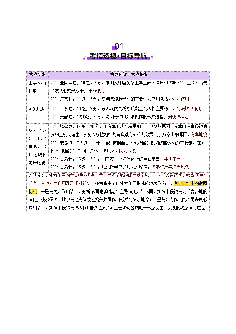 第14讲 外力作用与地表形态（含河流地貌、河流冲淤）（讲义）（学生版） 2025年高考地理一轮复习讲练测（新教材新高考）第2页