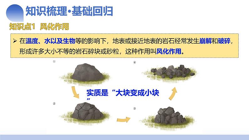 第14讲 外力作用与地表形态（含河流地貌、河流冲淤）（课件）-2025年高考地理一轮复习讲练测（新教材新高考）第7页