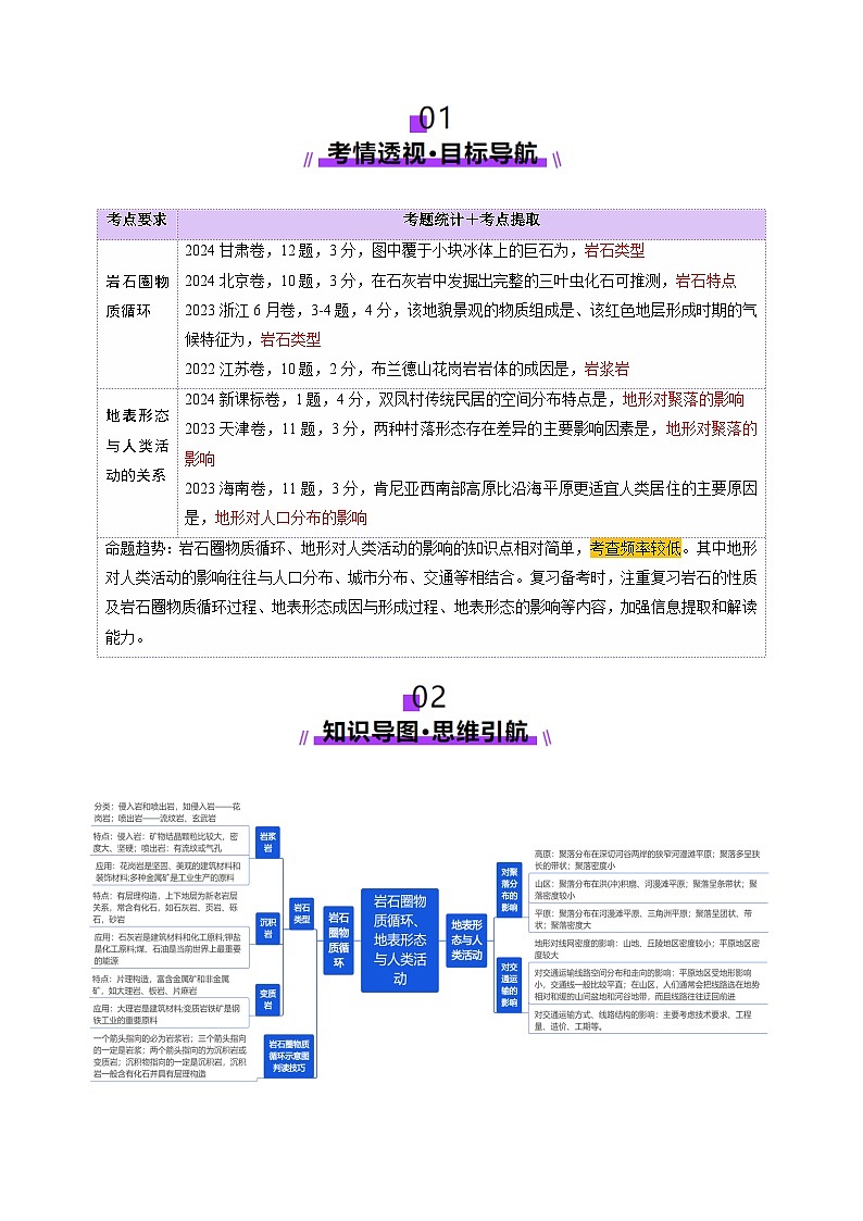 第15讲 岩石圈物质循环、地表形态与人类活动（讲义）（教师版） 2025年高考地理一轮复习讲练测（新教材新高考）第2页