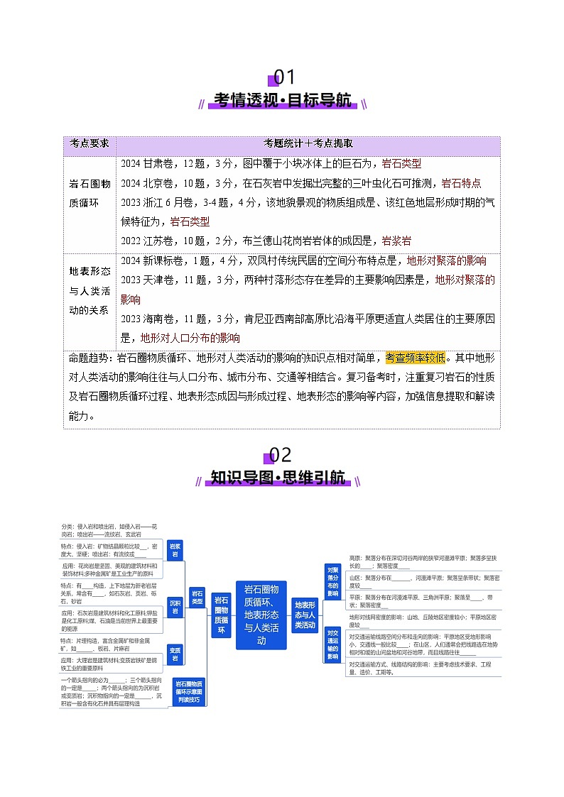第15讲 岩石圈物质循环、地表形态与人类活动（讲义）（学生版） 2025年高考地理一轮复习讲练测（新教材新高考）第2页