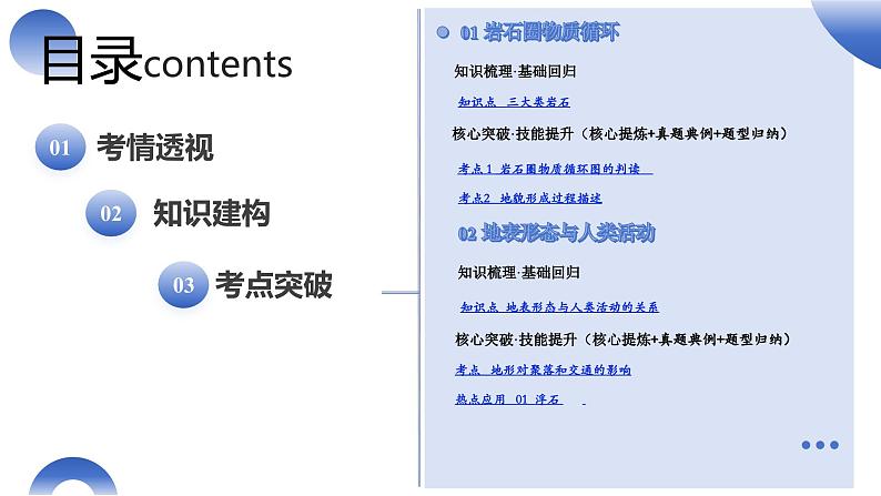 第15讲 岩石圈物质循环、地表形态与人类活动（课件）-2025年高考地理一轮复习讲练测（新教材新高考）第2页